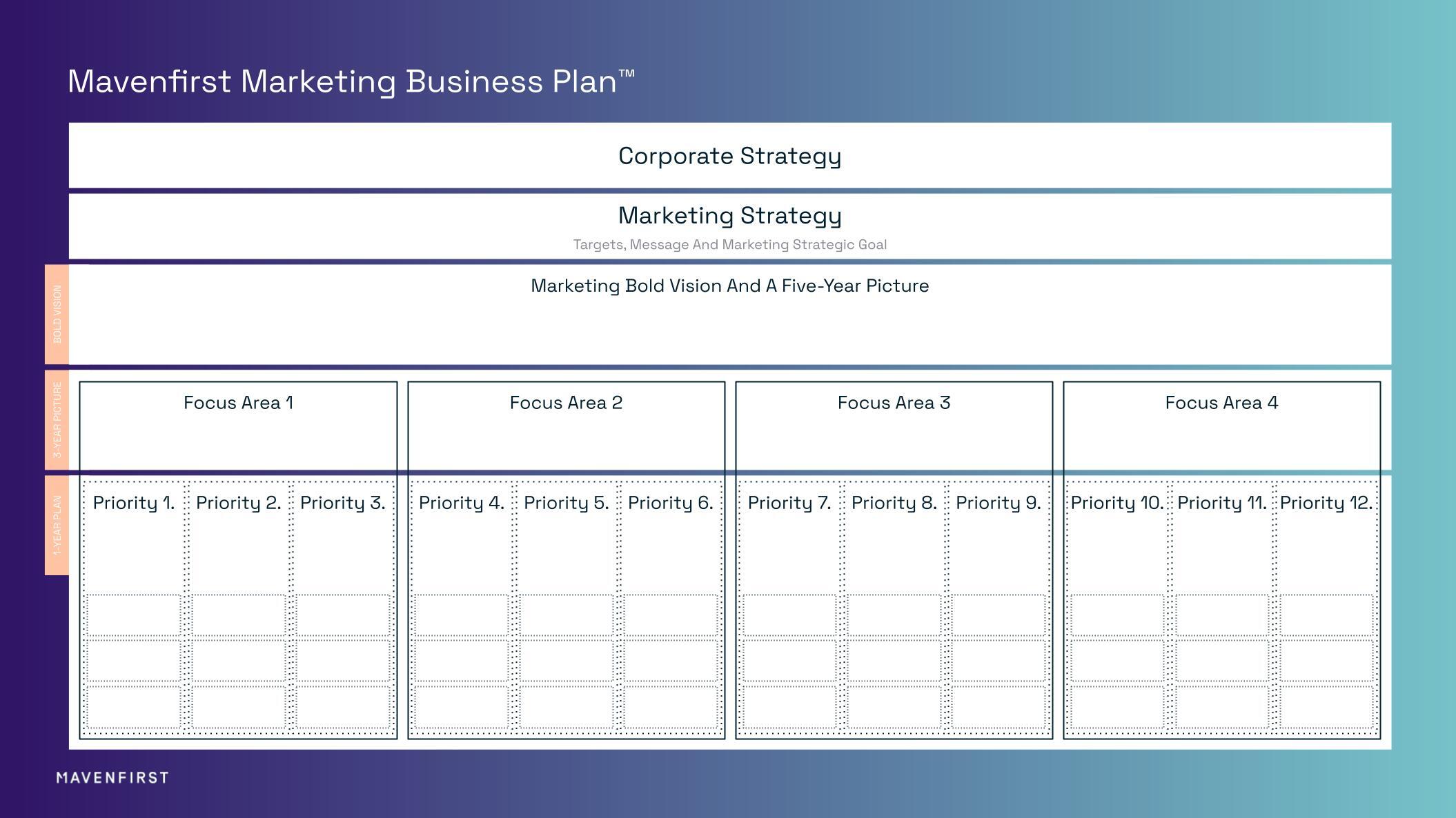 Mavenfirst Marketing Business PlanTM