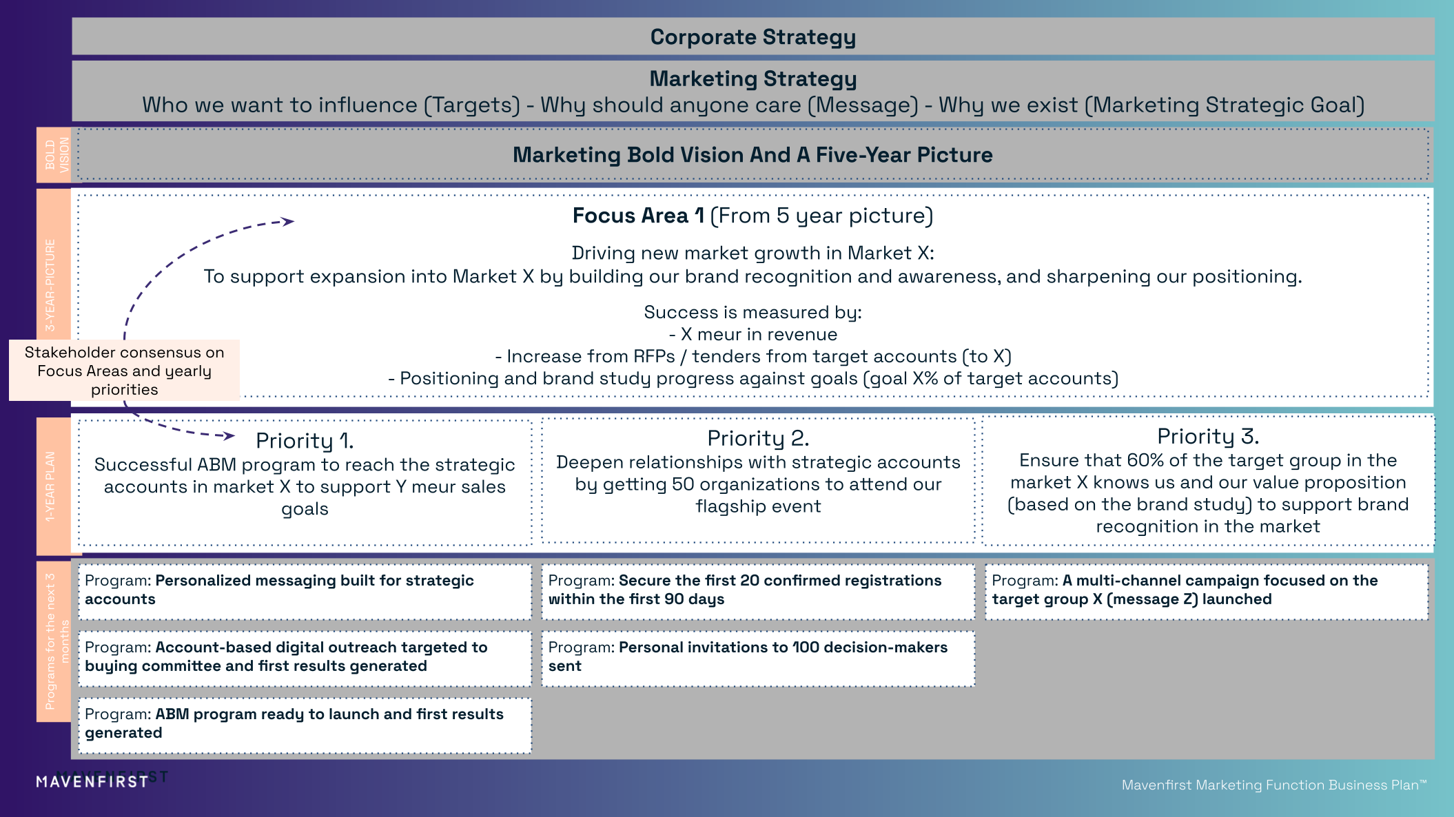 Mavenfirst Marketing Function Business PlanTM Focus Area Example