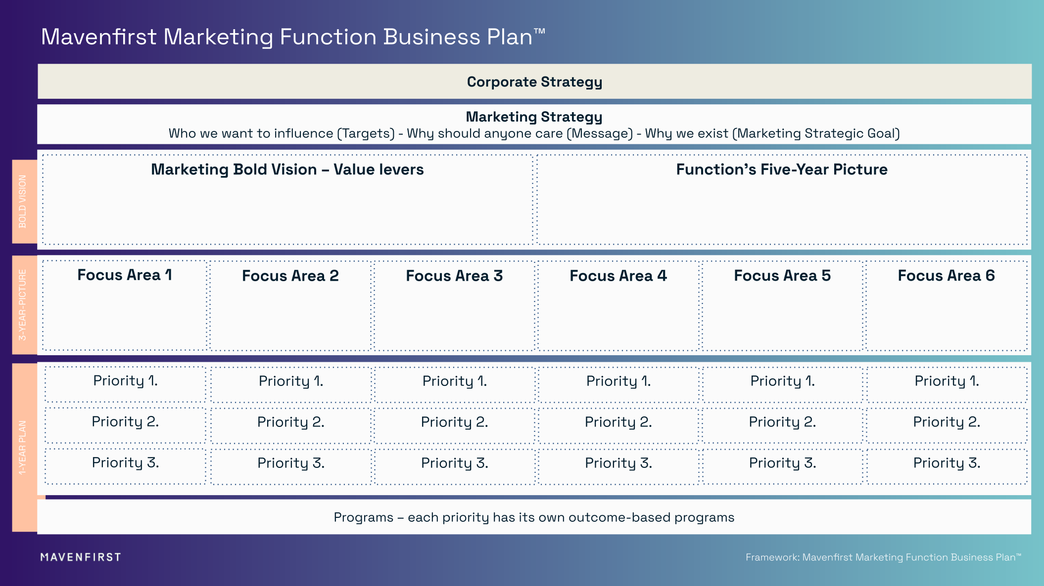 Mavenfirst Marketing Function Business PlanTM