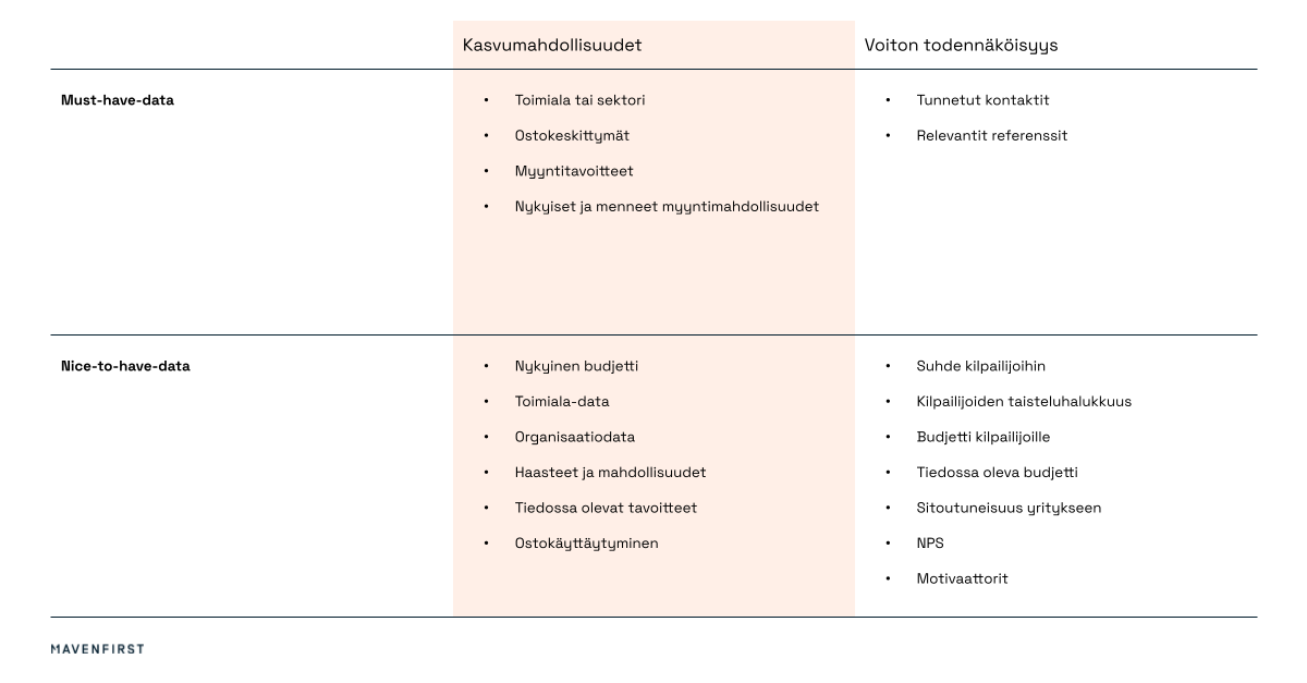 ABM pillar asiakasdata