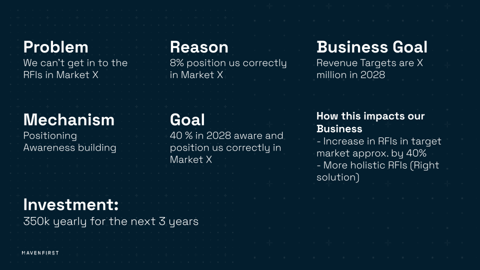 Marketing is a tool to achieve business objectives