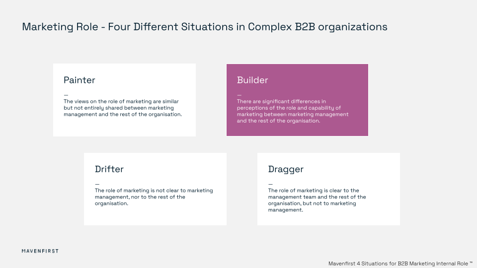 4 situations for B2B Marketing Internal Role