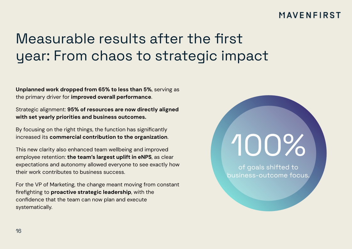 Case study_ From ‘event organizer’ to ‘business partner’ in a global industrial company _ Mavenfirst (2)