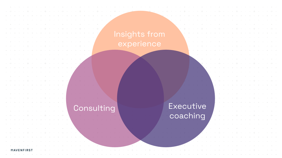 How we work with clients