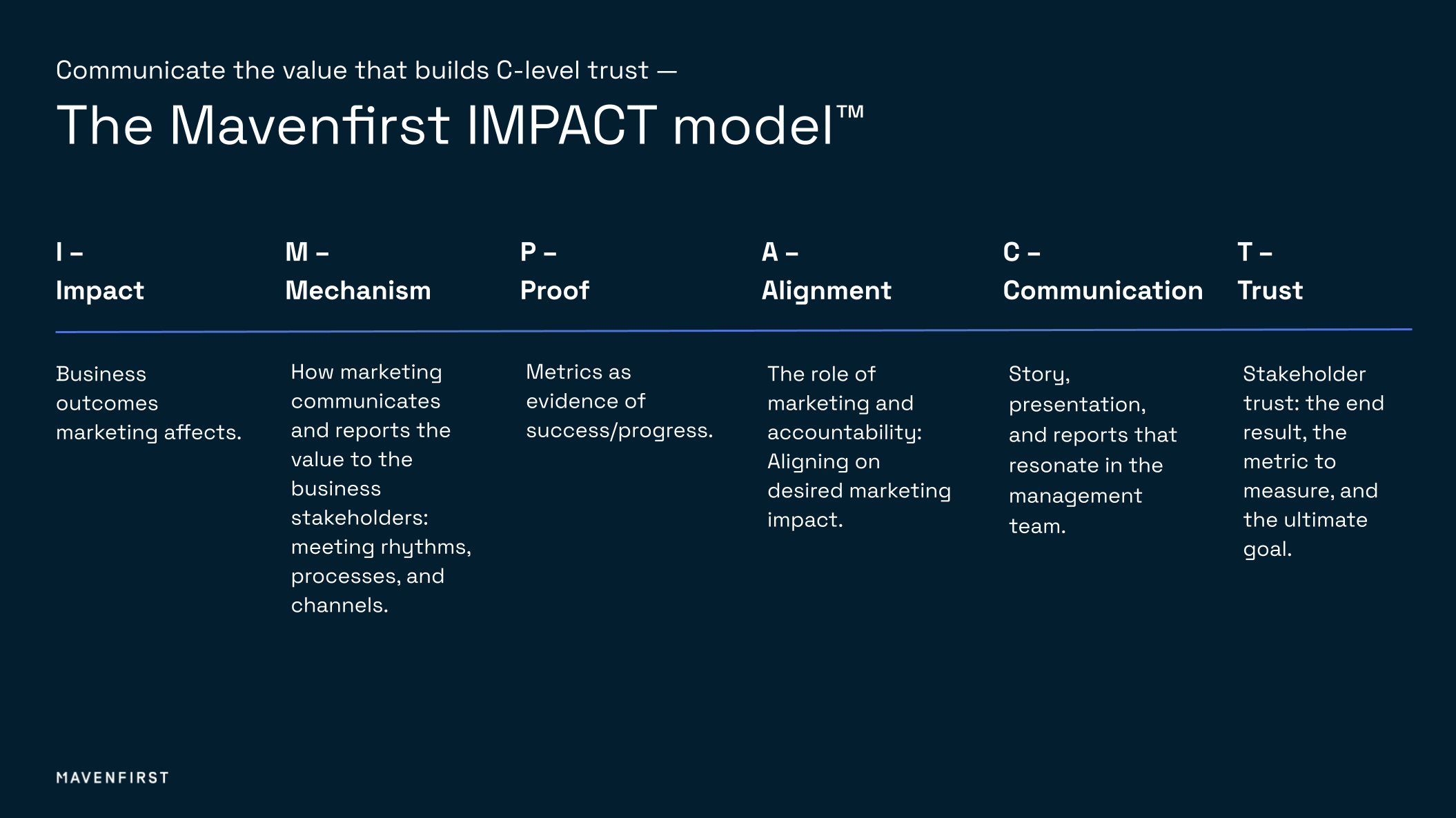 IMPACT model by Mavenfirst