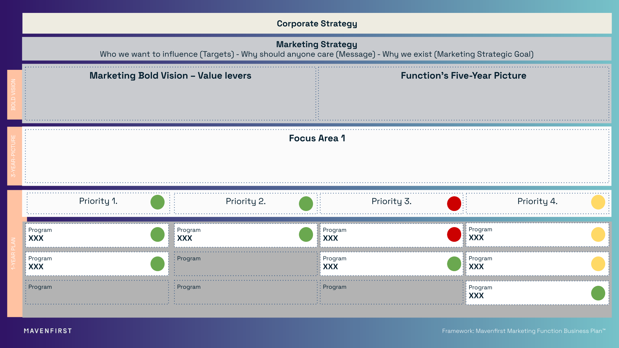 Mavenfirst Marketing Function Business PlanTM (4)