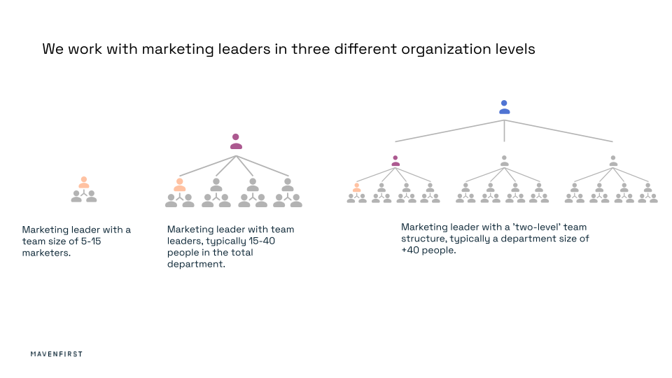 We work with marketing leaders in three different levels